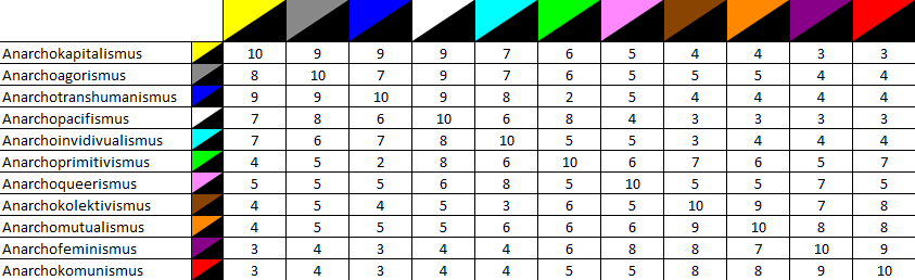 compatibility table