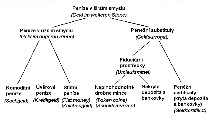 schema